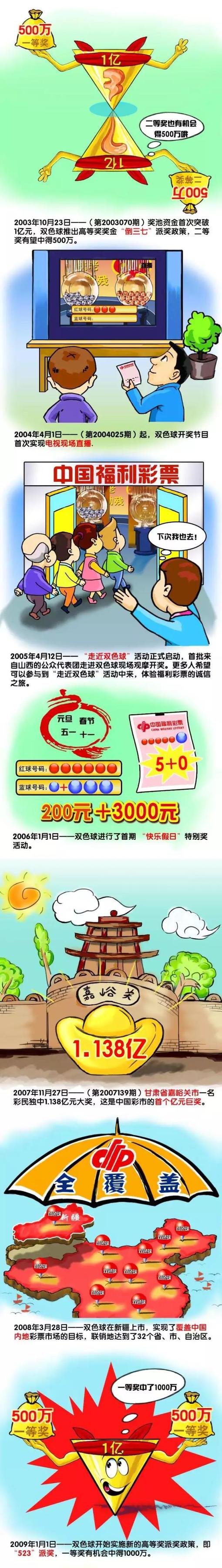 大五年前，影片预算削减一半，从1亿8000万美元被砍至9000万美元，片方为适应投资额也开始调整制作班底，那时候他们锁定了曾拍摄过《孤儿》、《不明身份》等片的西班牙佐米;希尔拉